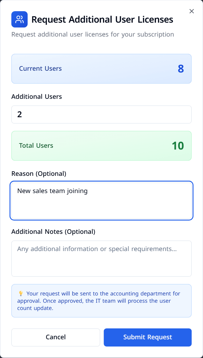 The Request Additional User Licenses dialog